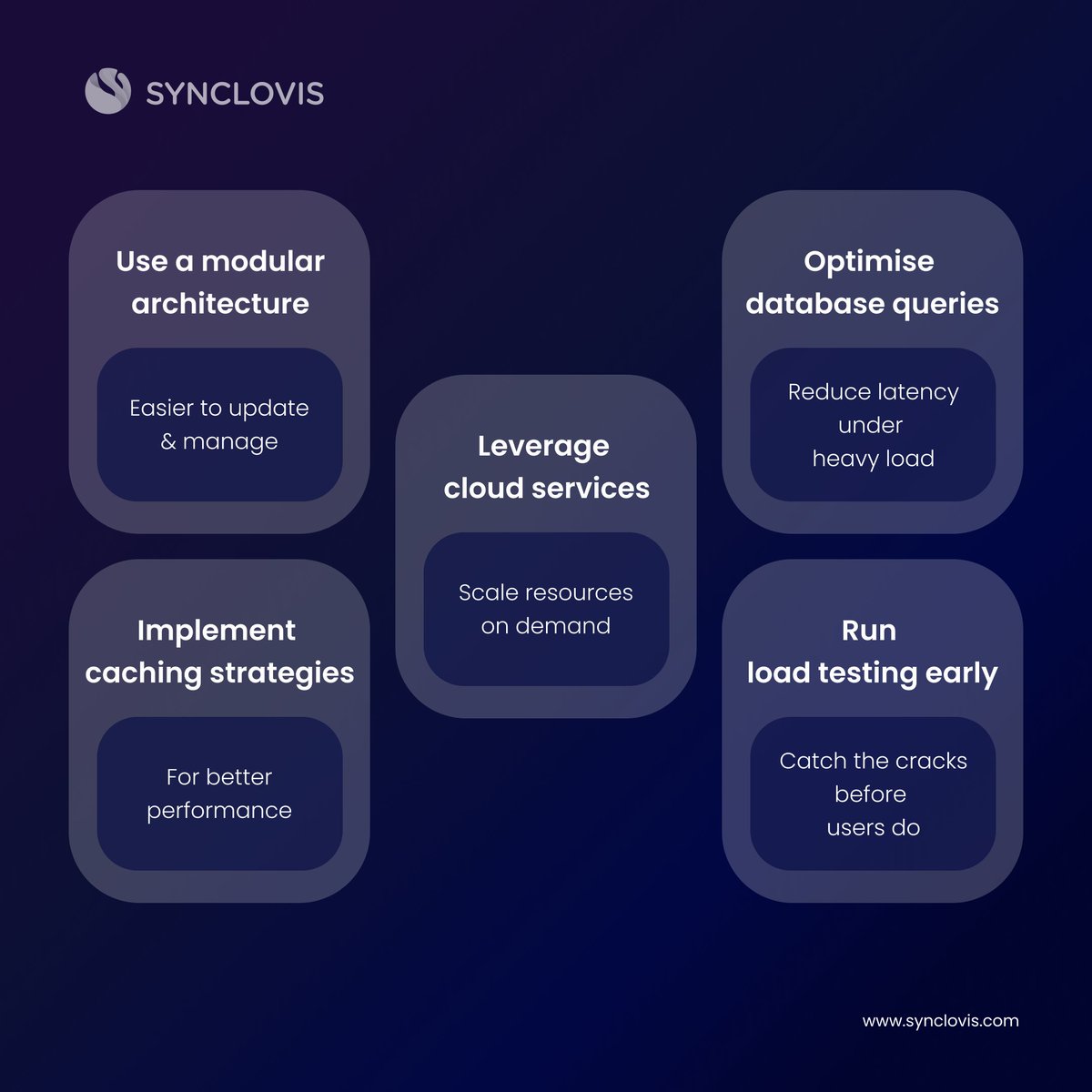 iamsynclovis's tweet photo. Your app works great with 100 users… but what about 10,000?

Scalability isn’t just a buzzword—it’s the difference between growth and breakdown.

#MobileAppDevelopment #TechScalability #Startups #ProductGrowth #AppDesign #PainPointsSolutions #LinkedInTech #synclovis https://t.co/cLCvWyma1u