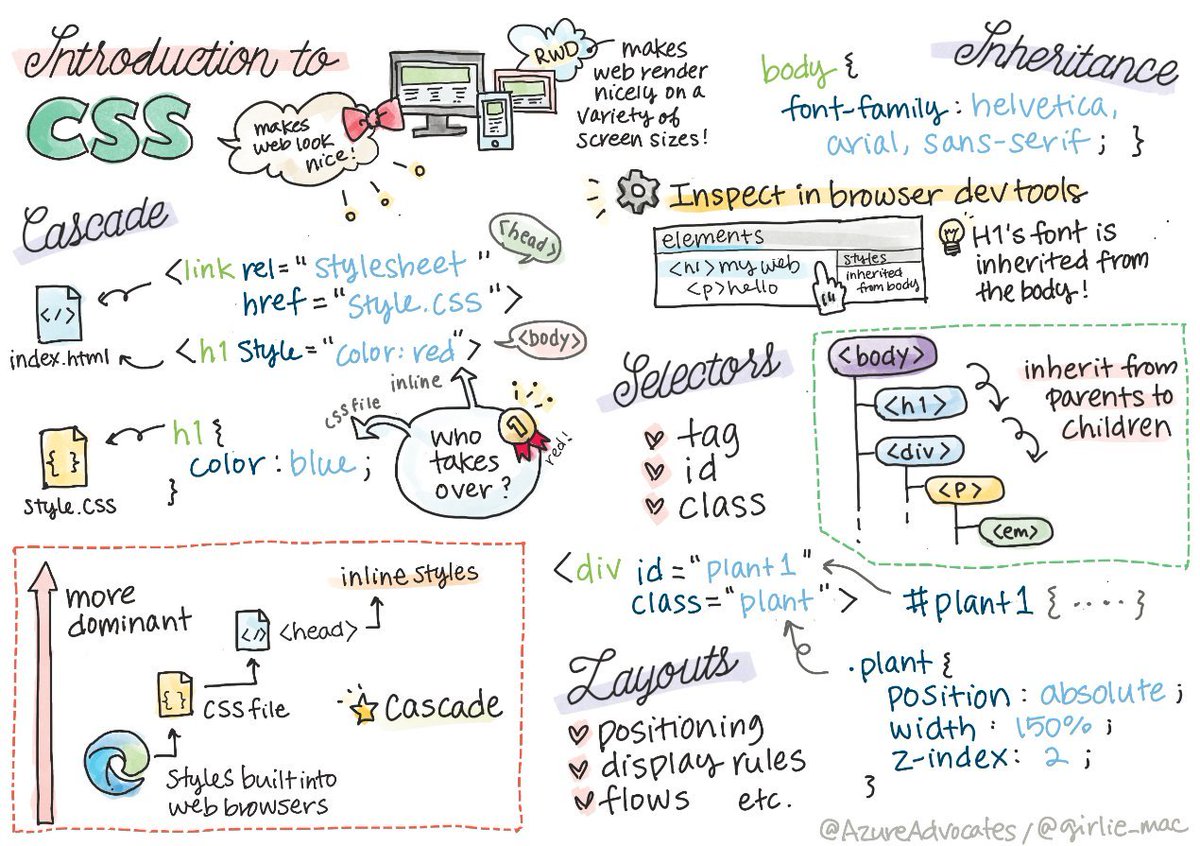 swapnakpanda's tweet image. Microsoft launched a FREE course!!!
    "Web Development for Beginners"
It'll take only 12 weeks to complete. Learn HTML, CSS, JavaScript, Git, and GitHub.