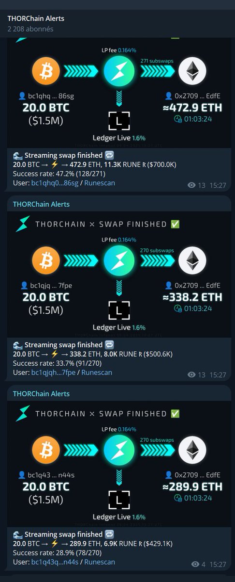 Fakk2's tweet photo. @Zenonih @THORChain 'Few o_O

120 $BTC to $ETH using @Ledger wallet.
It's when you want, @CoinbaseWallet =) ¯\_(ツ)_/¯

#Permissionless #Borderless #CensorshipResistant #PureDeFi

@THORChain ⚡️⚡️⚡️ $RUNE, without steroids =D https://t.co/YI2bhS2TNO
