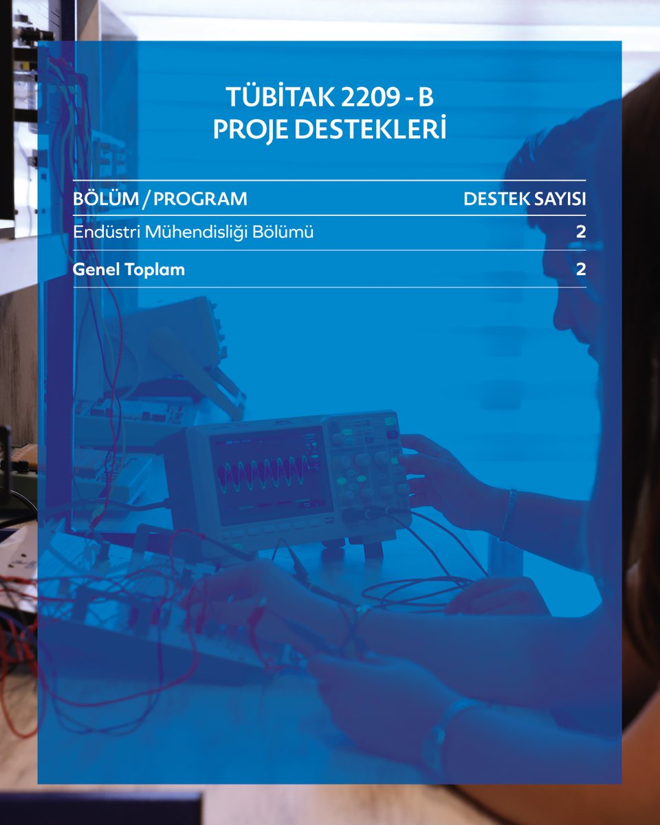 Üniversitemizin Bilimsel Başarıları, Öğrencilerimizin Projeleriyle Katlanarak Büyüyor! ✨

TÜBİTAK 2209-A ve 2209-B Üniversite Öğrencileri Araştırma Projeleri Destekleme Programı başvuru sonuçları açıklandı. Üniversitemizden tam 56 proje destek almaya hak kazandı!