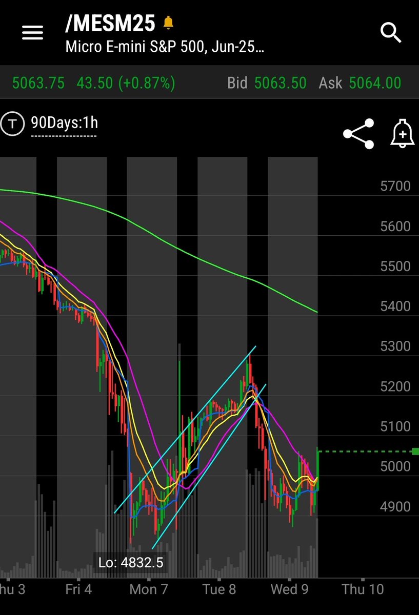 News coming out of China and EU and no further selling 

Take note

Recepie for a mean short squeeze $SPY