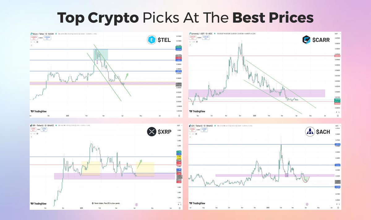 TheCoin_voyage's tweet photo. Top crypto picks of the best price-

$TEL
$CARR
$XRP
$ACH https://t.co/uOb0zXuDhz