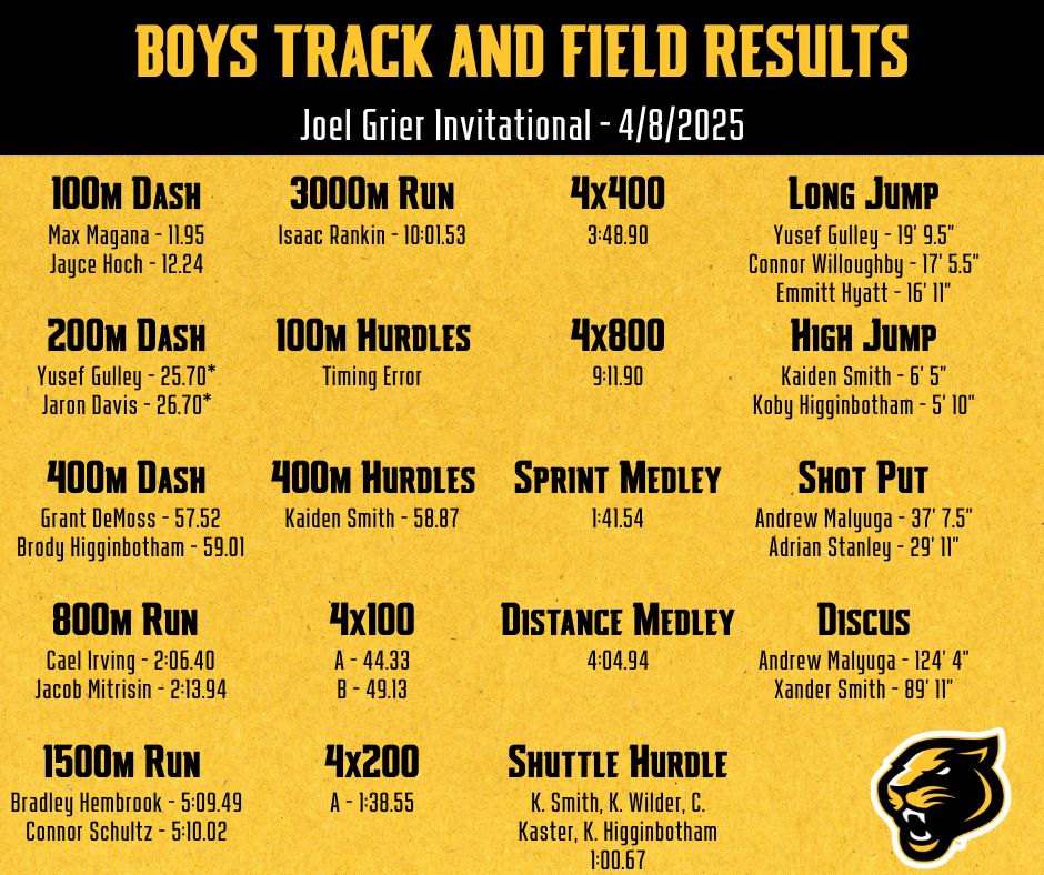 Knoxville Track & XC tweet media