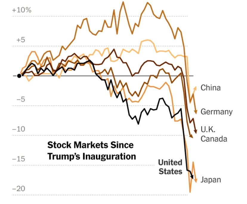 IAMRWM's tweet image. Are you tired of all this winning? I'm exhausted.  Tariffmania II is very weak.  Maybe @elonmusk can save the world. #Congress won't #Tariff #Trump