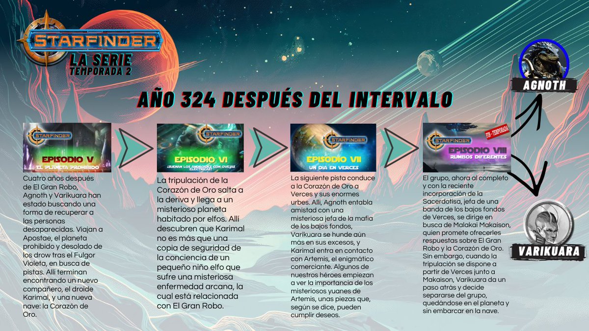 El otro día recordamos los comienzos de nuestra tripulación. Hoy toca El resumen de la segunda temporada de #Starfinder - La Serie
