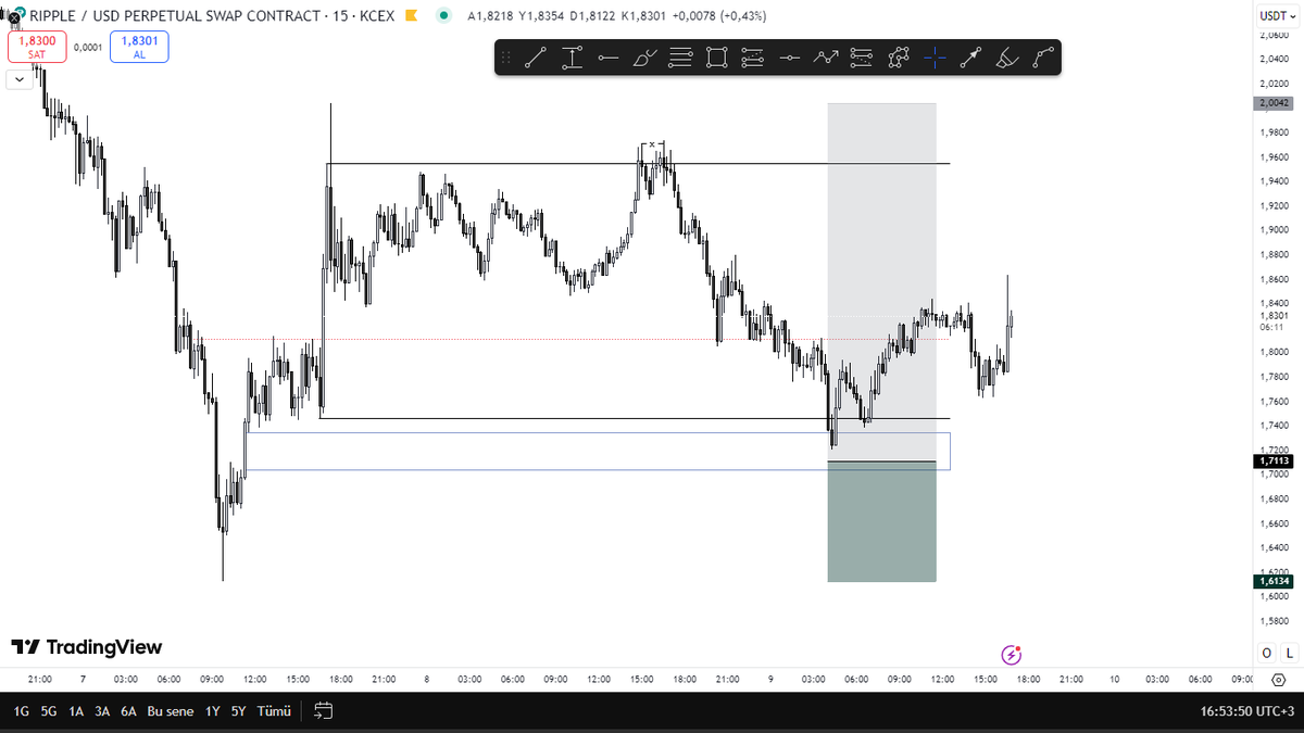XRPUSDT.P | Güncelleme;

FR yediğim için emri iptal ediyorum.

Fiyat kutu içerisine girdi ancak ben biraz daha doldurmasını bekliyordum o yüzden emrim biraz daha aşağıdaydı bu sebeple FR yedim sağlık olsun. Başka bir işlem olursa paylaşacağım.