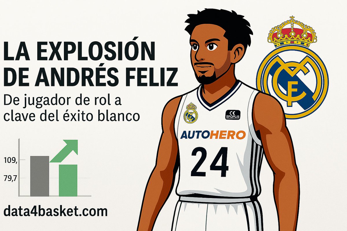 🎯 HILO | La explosión de Andrés Feliz en el <a href="/RMBaloncesto/">Real Madrid Basket</a> 

Ha pasado de ser un jugador de rol a un referente defensivo clave en la #LigaEndesa. Veamos con datos cómo ha cambiado su temporada 🧵👇