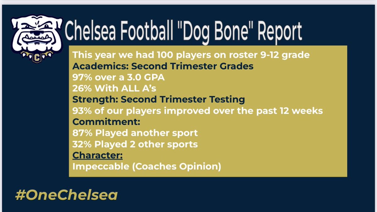 ChelseaFB_SEC's tweet photo. A year ago we began talking about our "Dog Bone" core values for Chelsea Football.  So how is it going? Check out the "Dog Bone" report to find out! Not to mention we were named First Team Academic All State for D4 this year as well.  #DOGBONES https://t.co/UbQFv35xGO