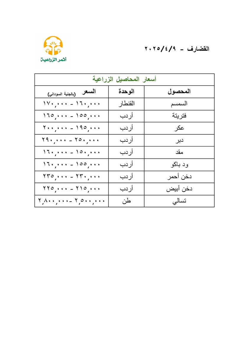 athmaragri's tweet photo. أسعار المحاصيل الزراعية في القضارف 
٢٠٢٥/٤/٩
________________________________
أللهم صلي وسلم على نبينا محمد وعلى آله وصحبه وسلم

#السودان
@Sudanese_Spt https://t.co/hKZtdlIOmD
