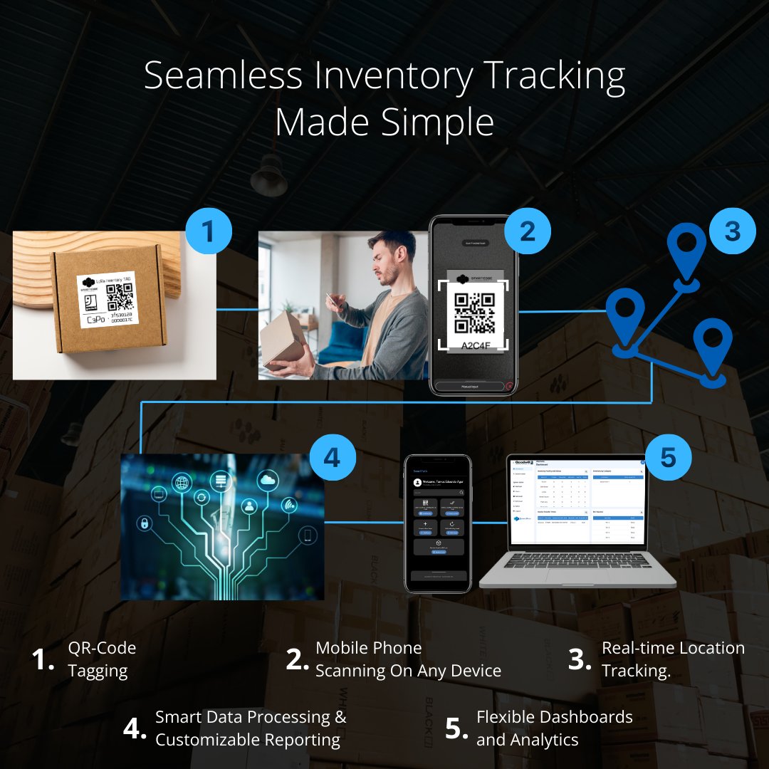 Smart_Edge_Tech's tweet image. Tracking inventory shouldn’t be complicated. With SmartPath, our QR code-based system, employees can manage assets in just five simple steps.
Ready to upgrade? Let’s talk!
#SMARTEDGE #INNOVATION #RETAILTECHNOLOGY #SUPPLYCHAIN #LOGISTICS #LORAWAN #INVENTORYMANAGEMENT