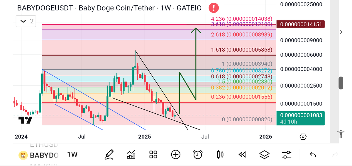 0cyKyw7kiPtYyQ4's tweet photo. BabydogeCoin 
Babydoge 
BUY and Holde 
#Binance       #binancewallet #walletconnect 

#coin #Coinbase #Coinmarketcap https://t.co/ebfroC8gFc
