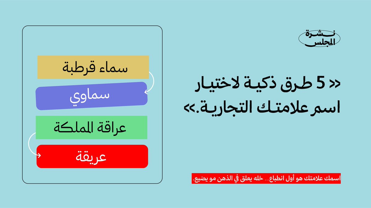 Brandboard_co's tweet photo. #نشرة_المجلس 
ليش فيه شركات تغيّر اسمها رغم إن الناس متعلّقة فيه؟
وليش أحيانًا يكون التغيير خطوة ذكية فعلًا؟

كتبنا عن أسرار اختيار الاسم، وأنواع الأسماء، ومتى تغييره يكون ضرورة.

مقال سريع ومفيد👇
https://t.co/NXYeoVQqsS https://t.co/ICIaj1ZKz2