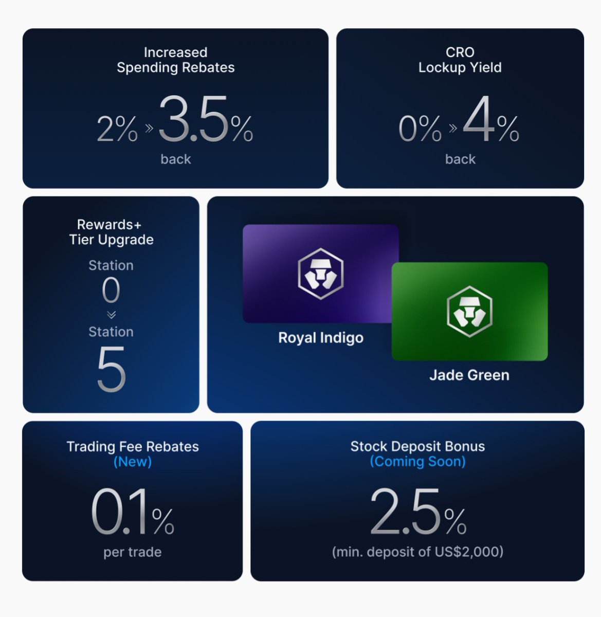 F1fthG3ar's tweet image. These are pretty great benefits for a lower tier @cryptocom card! 

If you haven&apos;t joined the best #Crypto debit card yet, you may want to give #Cryptocom a try! #Crofam #Amplify #Crypto