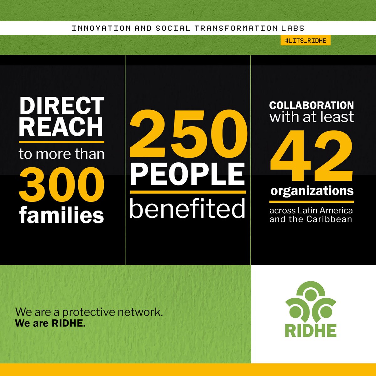 🌍Empowering civil society✊ 

The Innovation and Social Transformation Labs #LITS_RIDHE fosters the participation of #HumanRights defenders and civil organizations, promoting rights with dignity and autonomy.

ℹ️ridheuropa.org/admissions/lit…