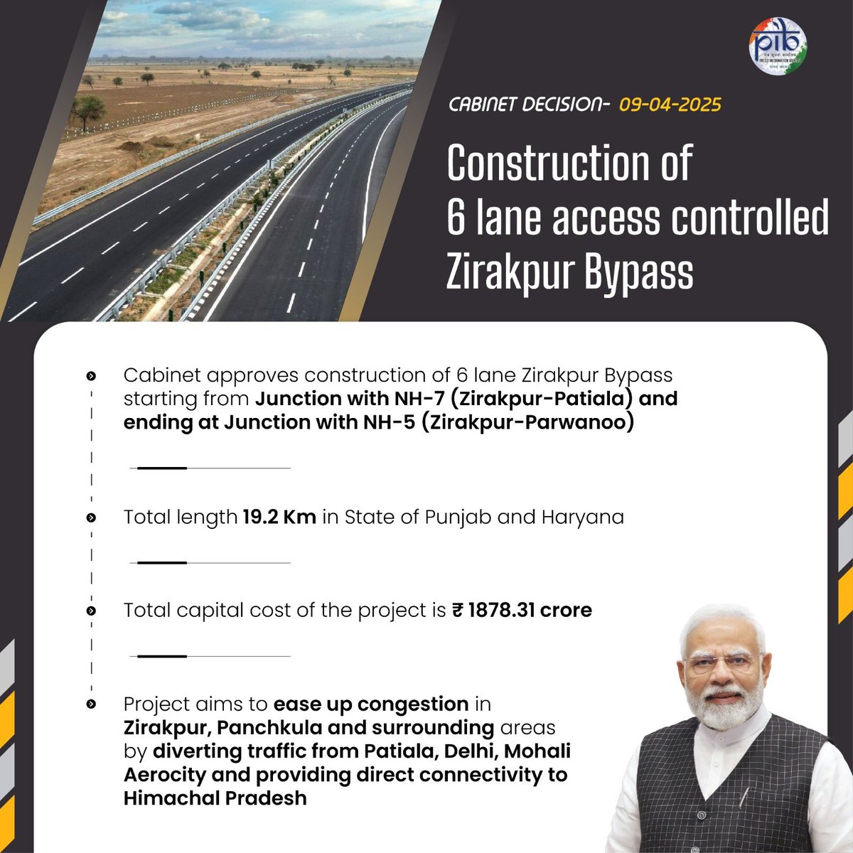 AmitShah's tweet photo. The Union Cabinet's decision today to approve the construction of the 6-lane Zirakpur Bypass is a firm move to upgrade our infrastructure to accommodate the sprinting development.

It will provide a new lifeline to the traffic flow from Patiala, Delhi, Mohali Aerocity, and direct connectivity to Himachal Pradesh, making travel and transport seamless for commuters and industries.