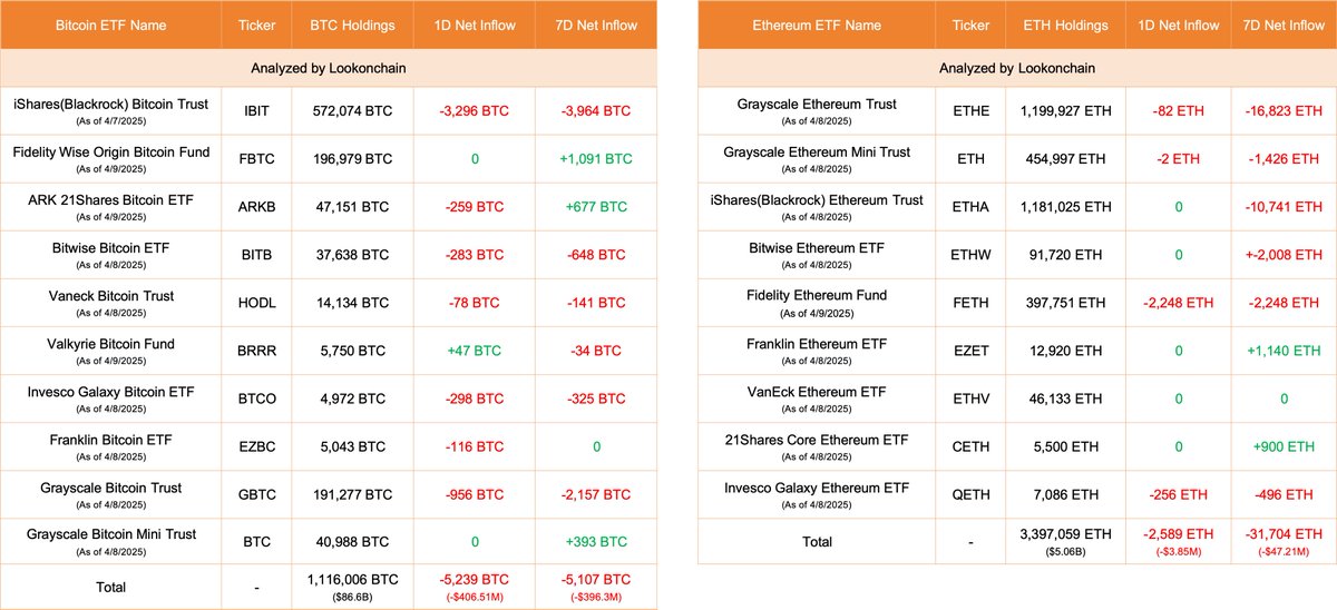 Lookonchain tweet media