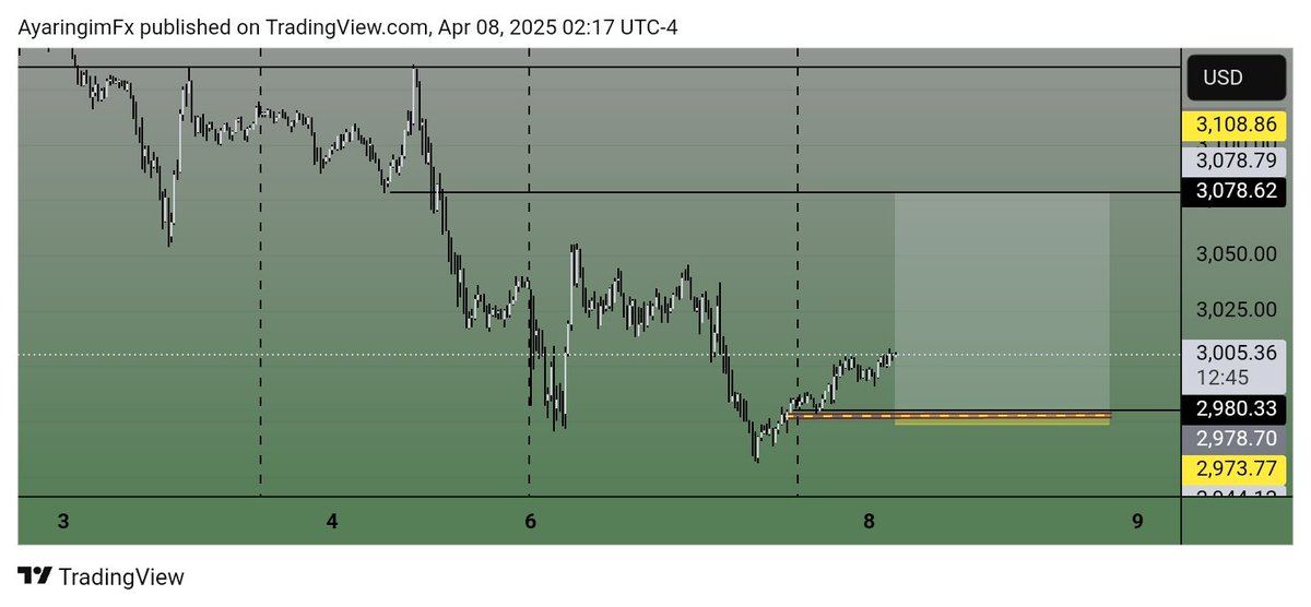 ayaringim's tweet photo. My Tp done hit today 1000pips on Gold https://t.co/dWY9sTUR4t