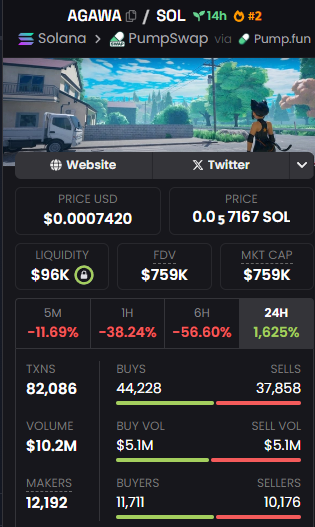 Qbacus's tweet photo. Yo fam!

The market is bleeding, but $AGAWA is holding strong.

While other tokens are falling, this one is offering a real opportunity to grow your money

The chart is rolling… the next move could be huge.

Buckle up 🚀

DYOR!
sc: DH4MqNmSR7rSY1zLiEaszx8cyDPCNgTWWTm4w8TMpump https://t.co/pYWH4Fpzei
