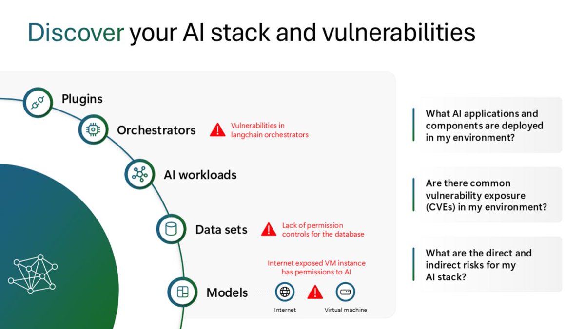 TechFieldDay's tweet photo. In this LinkedIn article, @DataChic previews @Microsoft Secure, the @MsftSecurity event highlighting new AI tools like Security Copilot and AI Agents aimed at improving organizational security and data protection. #MicrosoftSecure #AI #Copilot https://t.co/GnhDIy0l6P