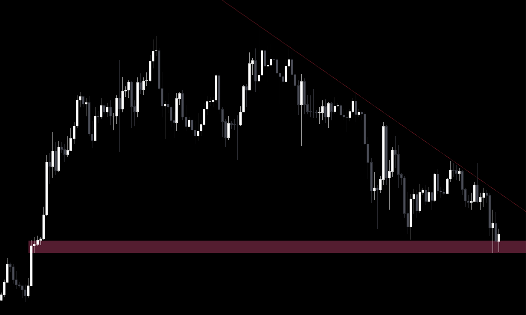 jano85's tweet photo. ¿ Support or resistance (next days) ? https://t.co/aZ3OiGHfuX