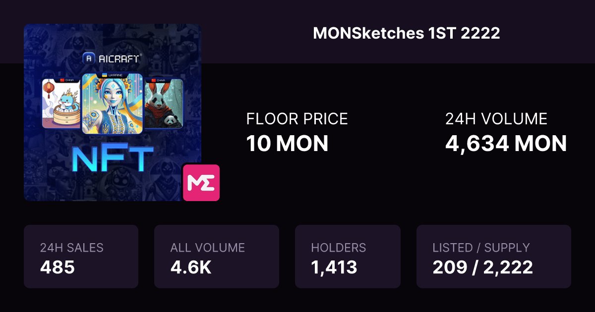 Kevinpg_ac's tweet photo. 🔥The Mint Heard ‘Round Web3🔥

MON Sketches took off:
🎯 2200+ holders
💸 x40 from mint price
🎨 500 MON to our 1st 3 winning artists

Want in? Drop your art. Vote your agent.

Live like it’s mainnet → https://t.co/Qjptd3YW1r https://t.co/aDPGE1eibi