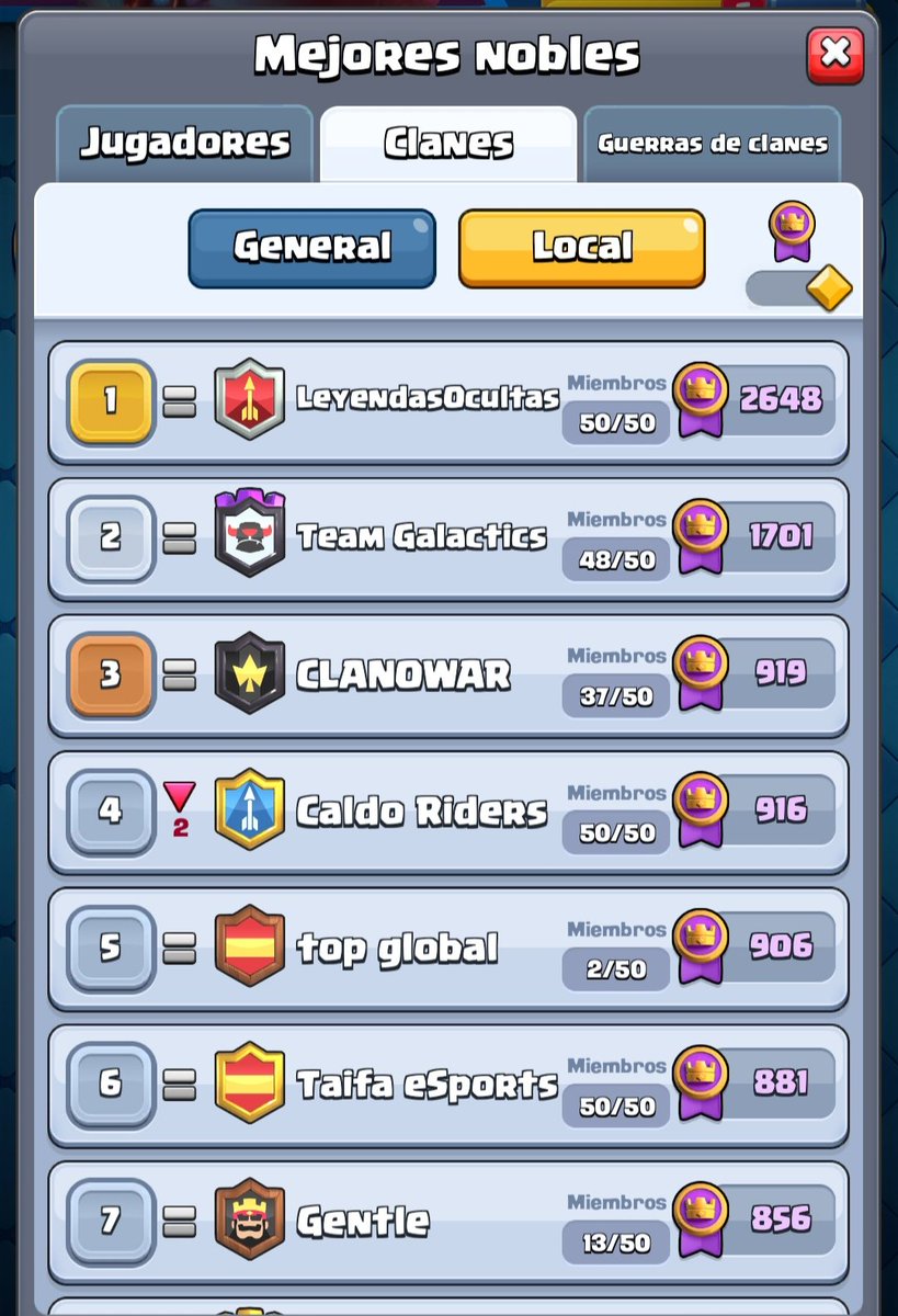 CastrexosLugo's tweet image. #Top1 y #Top6🌍
Grupo Castrexos Lugo.
🍀🍀
#clashroyale