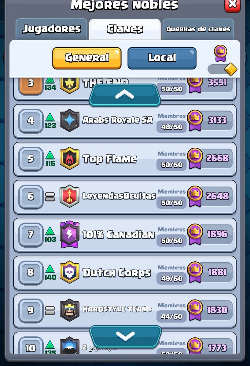 CastrexosLugo's tweet image. #Top1 y #Top6🌍
Grupo Castrexos Lugo.
🍀🍀
#clashroyale