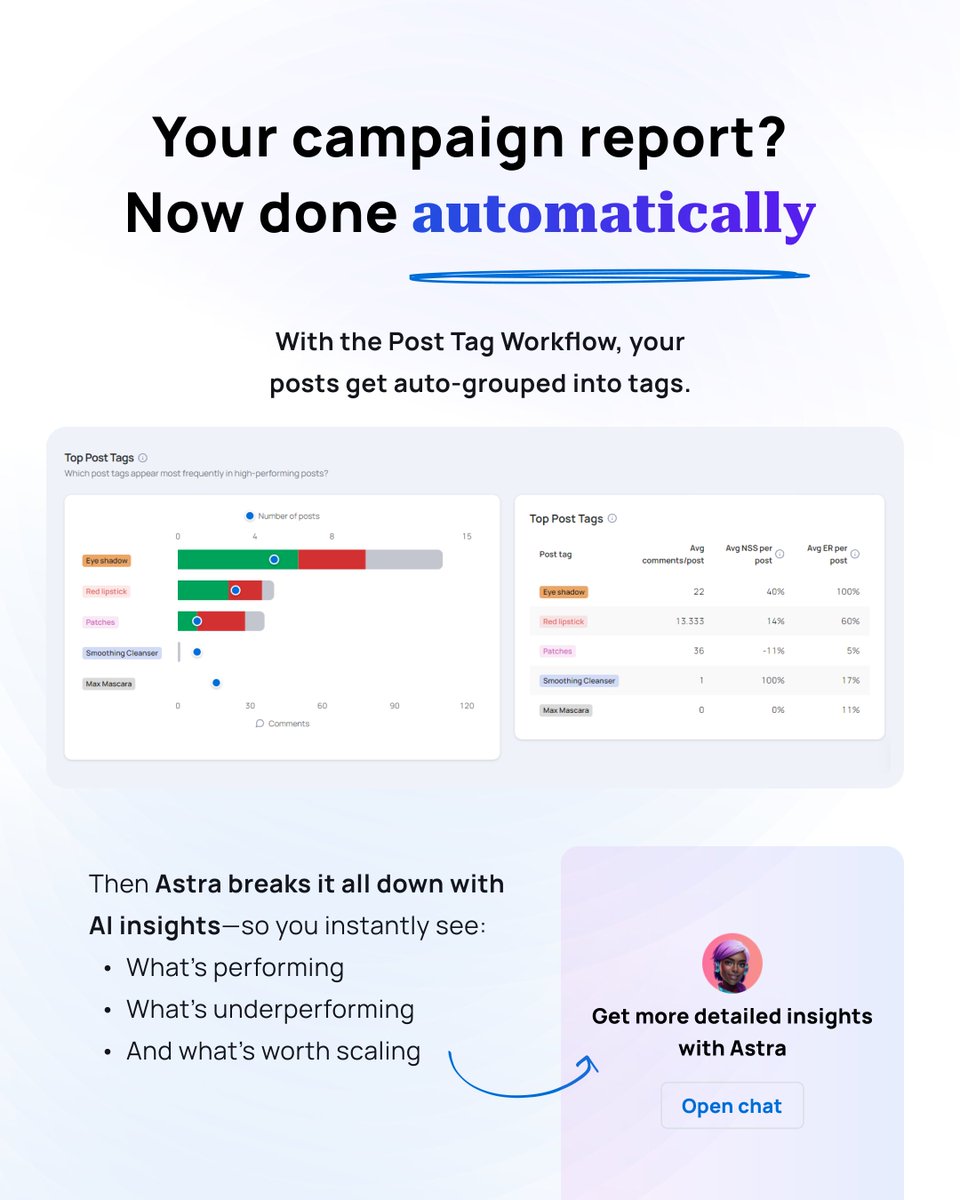 BrandBastion's tweet photo. Tired of manual campaign reporting? 📊

With our Post Tag Workflow, you can automatically group posts by keywords — like campaign names, captions, and ad names — and get effortless reports.
Want even deeper insights? 🔍✨ Meet Astra, your AI analyst. https://t.co/nqki5c0EQy