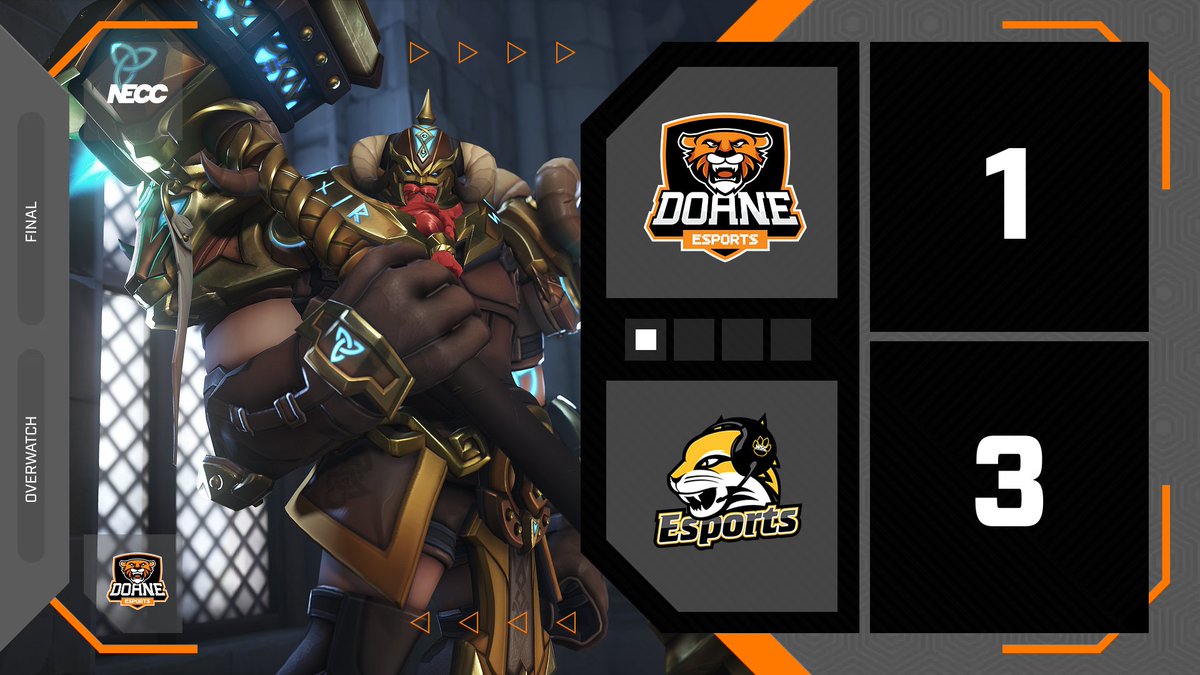 DoaneEsports (@doaneesports) on Twitter photo Our playoff run ended in the semis last night as Overwatch fell to <a href="/WSCEsports/">Wayne State College Esports</a> 1-3.
GG's to the Wildcats! Our playoff run ended in the semis last night as Overwatch fell to <a href="/WSCEsports/">Wayne State College Esports</a> 1-3.
GG's to the Wildcats!