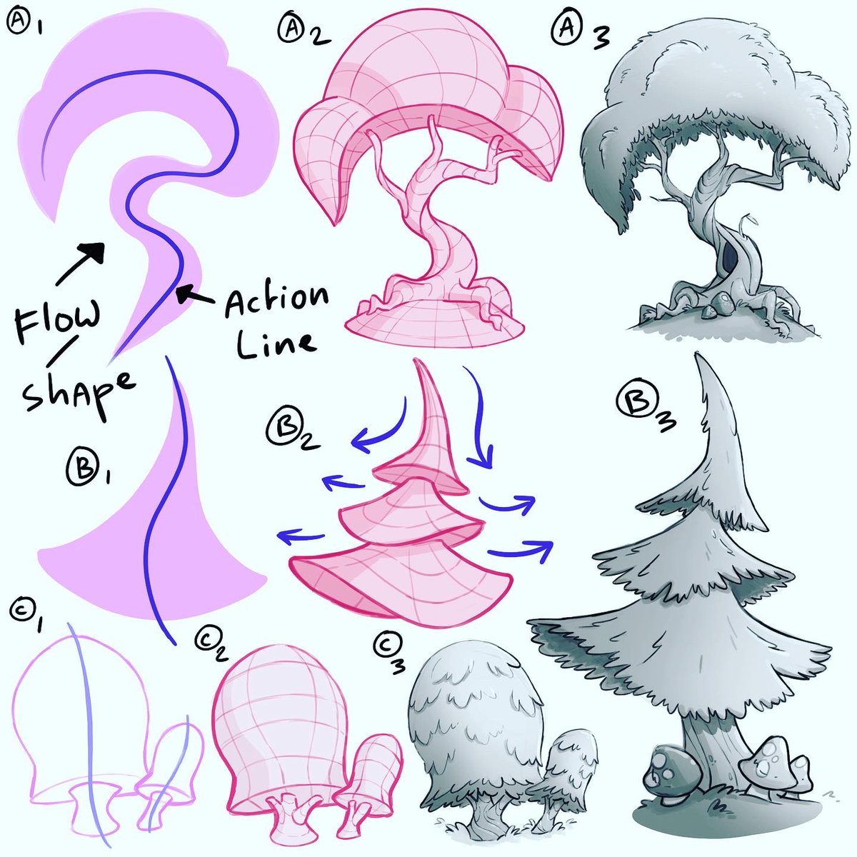 Lets draw some nature! Starting with some trees. A thread full with tutorials to draw backgrounds. 