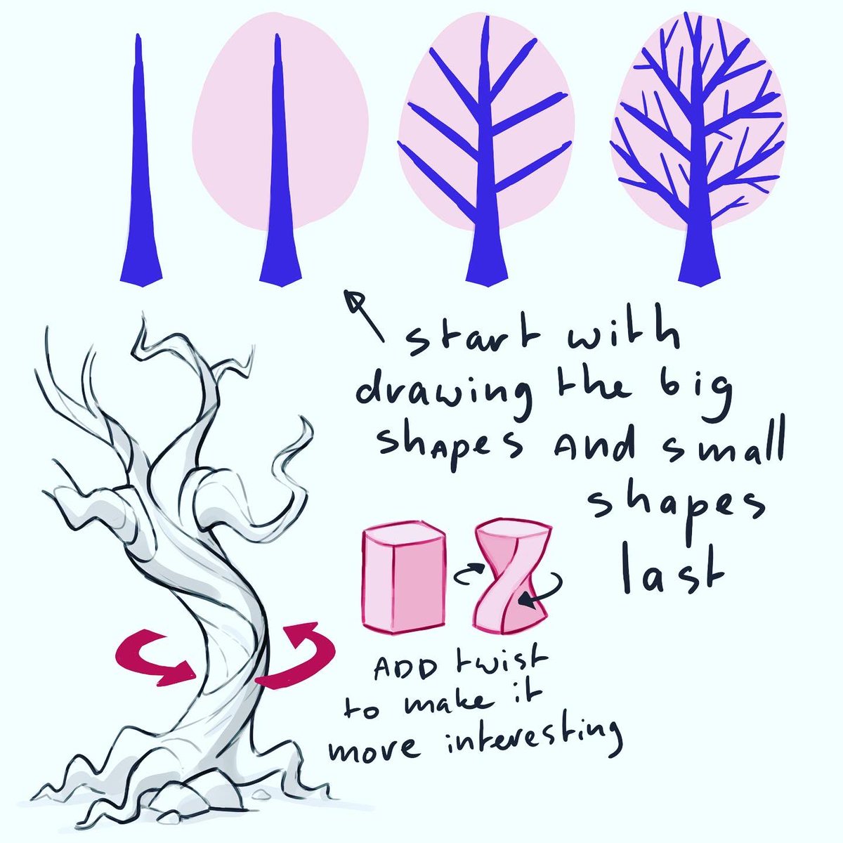 Lets draw some nature! Starting with some trees. A thread full with tutorials to draw backgrounds. 