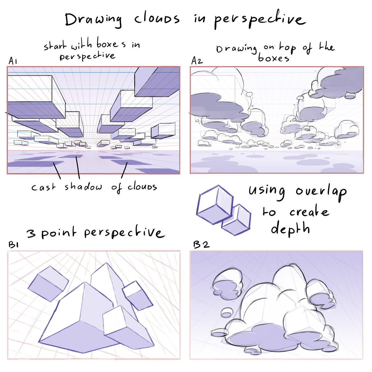 Think about composition and perspective to make it interesting. 