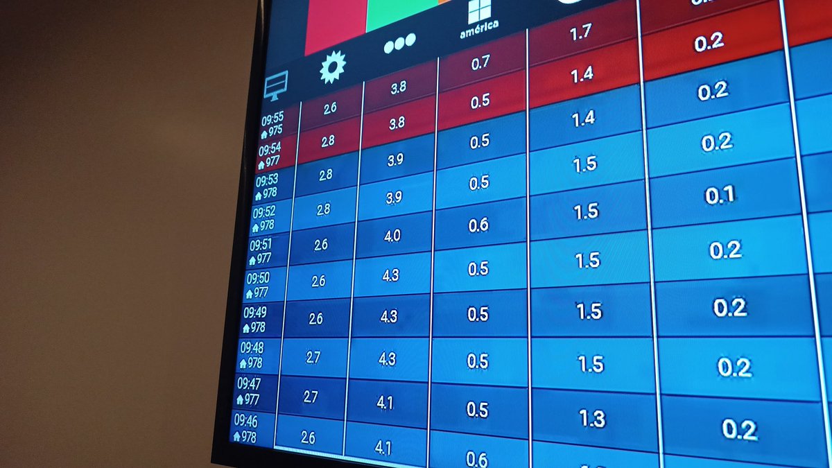 Picos de 2.8 para #mujeresargentinas #rating <a href="/eltreceoficial/">eltrece</a> <a href="/LuduenaMBelen/">María Belén Ludueña</a>