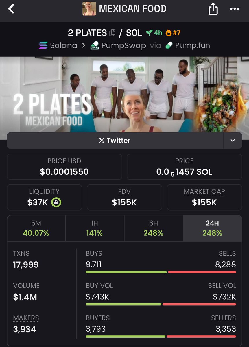 delphianlytca's tweet photo. Just getting started.
New meme, new send. Still early.
#2Plates of #MexicanFood
GWxHLamXMxFuCWp8Sy5VeaZBXQQmpnPVrKqHDHCCpump https://t.co/elrReP0gJg