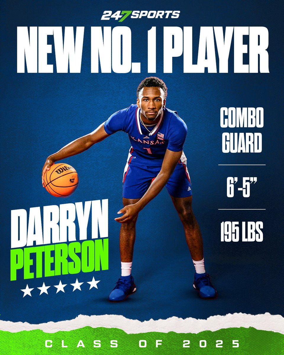 247Sports (@247sports) on Twitter photo Kansas signee Darryn Peterson will finish as the No. 1 ranked prospect in the 2025 class. 🔥
✍️: <a href="/AdamFinkelstein/">Adam Finkelstein</a>
MORE: 247sports.com/college/basket… Kansas signee Darryn Peterson will finish as the No. 1 ranked prospect in the 2025 class. 🔥
✍️: <a href="/AdamFinkelstein/">Adam Finkelstein</a>
MORE: 247sports.com/college/basket…