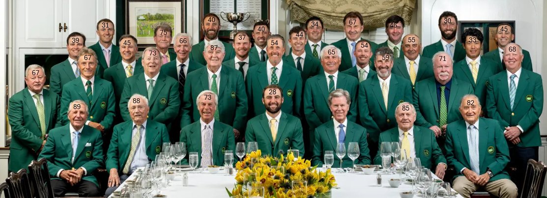 <a href="/NUCLRGOLF/">NUCLR GOLF</a> <a href="/TheMasters/">The Masters</a> Masters champs ages