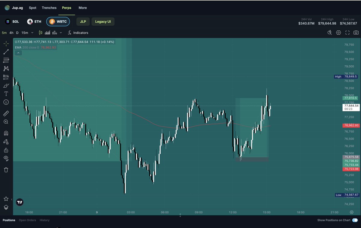 chokmahbtc's tweet photo. Dex is the most suitable platform for acquiring cryptocurrencies, while @JupiterExchange  offers a significant advantage. Consider trading to receive an airdrop. #Airdrop #tradecrypto #BTCUSDT https://t.co/Ed8MCVnlDl