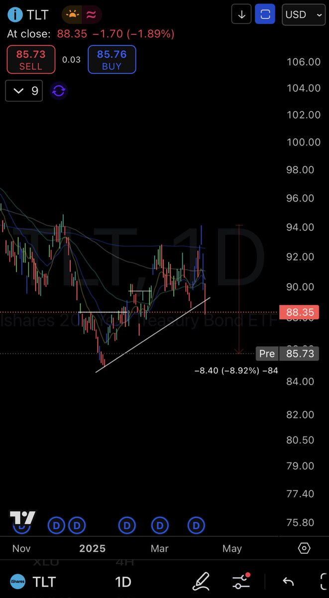 Day End Trader tweet media