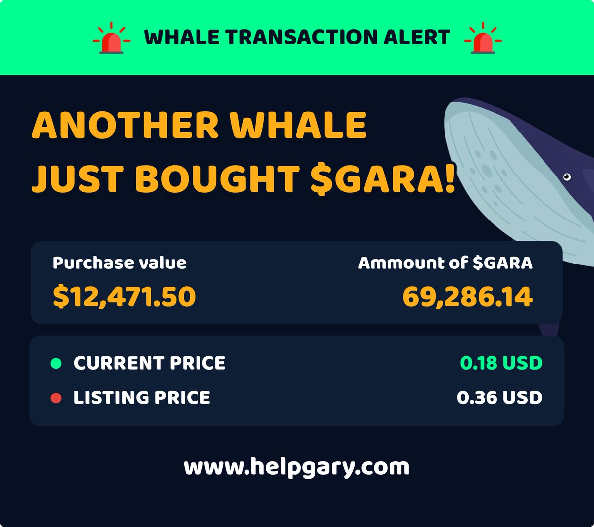 Help_Gary_'s tweet photo. Huge $GARA Purchase Today! 🚀

A major penguin bought nearly 70,000 $GARA tokens today — for almost $12,500. 💥

Gary froze the price on Monday... and now we’re seeing massive action! This is just the beginning — who’s next to stack some $GARA?🐧 https://t.co/u4uZYSnkb0