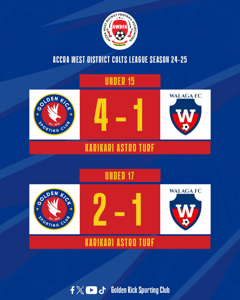 Golden Kick Sporting Club (@kicksporting) on Twitter photo π· BIG WINS LAST WEEKEND FOR OUR FUTURE STARS! π·π·
Our juvenile sides showed class and character π·
π· U-15: GKSC π· - π· Walaga FC
π· U-17: GKSC π· - π· Walaga FC
The future is bright π·π·
#GoldenKickSC #YouthDevelopment #FutureStars #GKSCJuveniles #WinAsOne #NextGenBallers π· BIG WINS LAST WEEKEND FOR OUR FUTURE STARS! π·π·
Our juvenile sides showed class and character π·
π· U-15: GKSC π· - π· Walaga FC
π· U-17: GKSC π· - π· Walaga FC
The future is bright π·π·
#GoldenKickSC #YouthDevelopment #FutureStars #GKSCJuveniles #WinAsOne #NextGenBallers