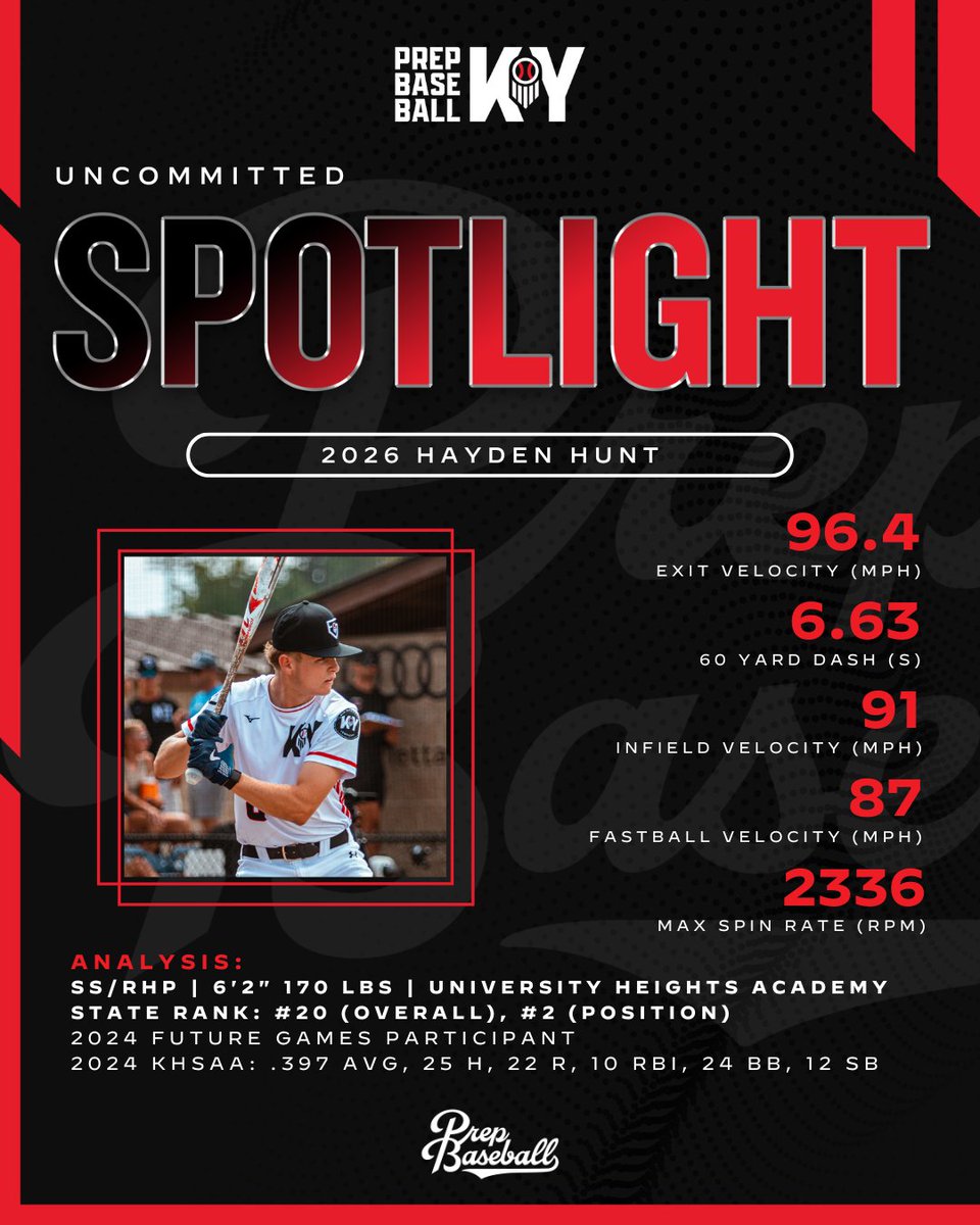 Prep Baseball Kentucky (@prepbaseballky) on Twitter photo ๐ฆ UNCOMMITTED SPOTLIGHT ๐ฆ
2026 MIF/RHP Hayden Hunt
2024 #TeamKY Future Games participant
๐ค >> loom.ly/wfia1SY || <a href="/Hayden_Hunt_/">Hayden Hunt</a>
#PrepBaseballKY ๐ฆ UNCOMMITTED SPOTLIGHT ๐ฆ
2026 MIF/RHP Hayden Hunt
2024 #TeamKY Future Games participant
๐ค >> loom.ly/wfia1SY || <a href="/Hayden_Hunt_/">Hayden Hunt</a>
#PrepBaseballKY