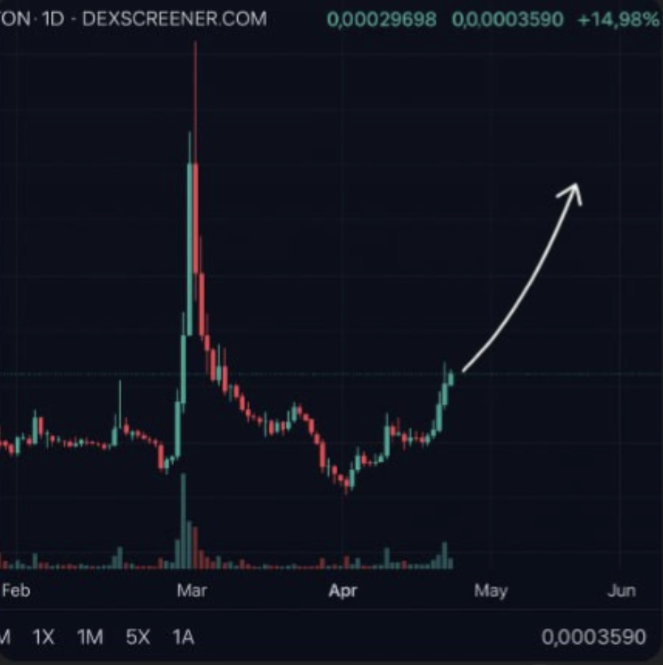 Lena1236935's tweet photo. @PlatyCoins $LAZY is pumping! 🚀📈🔥
Price is climbing, farms expanding, holders growing like crazy! Don’t sleep on this — it’s your time to shine with Lazy gains! 💰
👉 https://t.co/F8UferaUd5
👉 https://t.co/vz0NdZILOg https://t.co/M15xe544zl