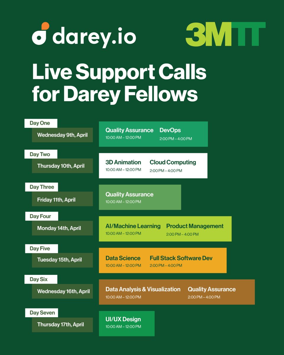 Hello 3MTT Fellows,
To join the live support call for your current learning track and receive answers to your questions thus far, make sure to check the inbox of the email account you registered with the program.

Thank you.