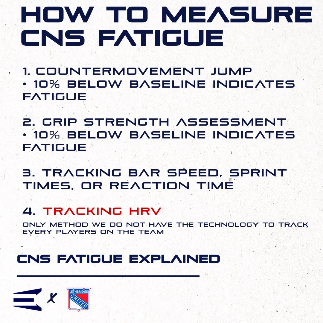 1 of many assessments we conduct to maximize our players performance and development.