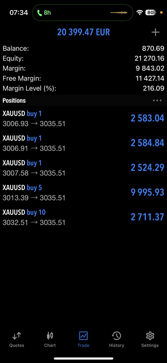 MrNeo08's tweet photo. Gold is back!!!😌🔥
#XAUUSD #Goldfather https://t.co/NWR8qfumR2