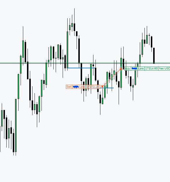 Zxtradez_'s tweet photo. $NQ - I had to cut this trade short since we failed to displace after retracement, would've lost the whole position If I would've held. Pretty decent management. Will be waiting for more confirmation before taking my next trade!! -0.5R https://t.co/9CPHZIcmbX
