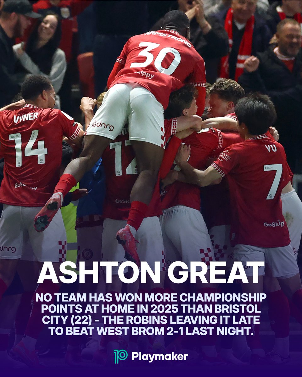 playmakerstats (@playmaker_en) on Twitter photo 🏠 Most Championship points won at HOME in 2025:
2⃣2⃣: 💥BRISTOL CITY*💥, Portsmouth
1⃣9⃣: Burnley
1⃣8⃣: Coventry, Leeds, Sunderland
* scored 66% of their goals in the 2nd half this season.
#BristolCity <a href="/BristolCity/">Bristol City FC</a> 🏠 Most Championship points won at HOME in 2025:
2⃣2⃣: 💥BRISTOL CITY*💥, Portsmouth
1⃣9⃣: Burnley
1⃣8⃣: Coventry, Leeds, Sunderland
* scored 66% of their goals in the 2nd half this season.
#BristolCity <a href="/BristolCity/">Bristol City FC</a>
