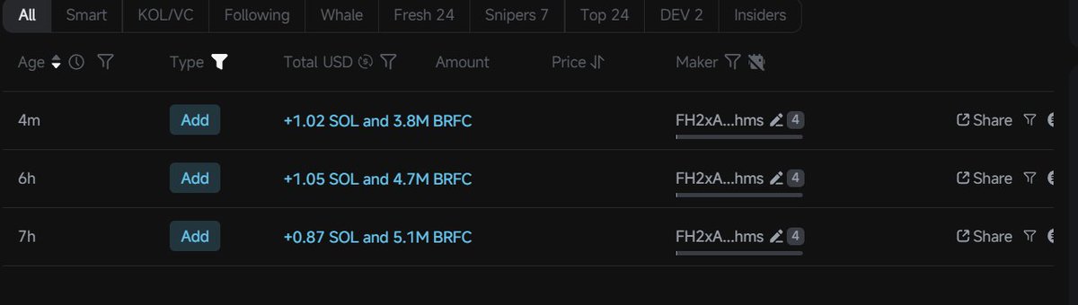 As our market cap rises, more LP is added!