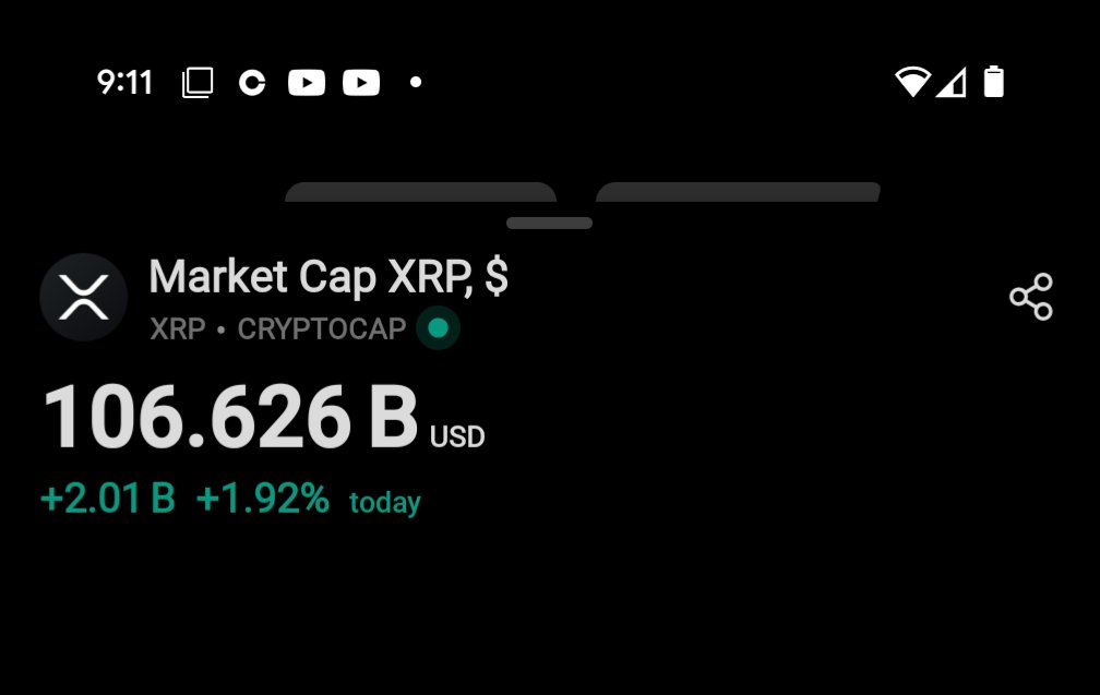 therealmrscott's tweet photo. Today it has had a $2B increase and has gained roughly $0.07 ... Tarrifs. 

I think if this news didn't come out the xrp price would be about $1.50 to $1.25.. and could still dip this low if things don't change and people continue to trade in fear... https://t.co/ilWlm0lg0a