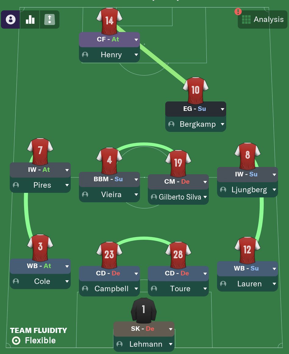 Excited to announce the new home of my tactics, squad management, and youth development content - Ponta de Lança Substack.

Please like, share, and subscribe ready for my first post - Building a Hale End Dynasty - next week.

Thank you for the support 🙏

pontadelancafm.substack.com